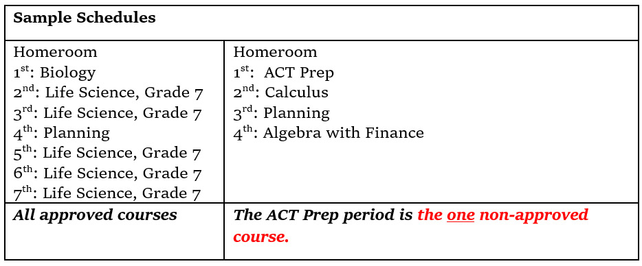 Sample Schedules